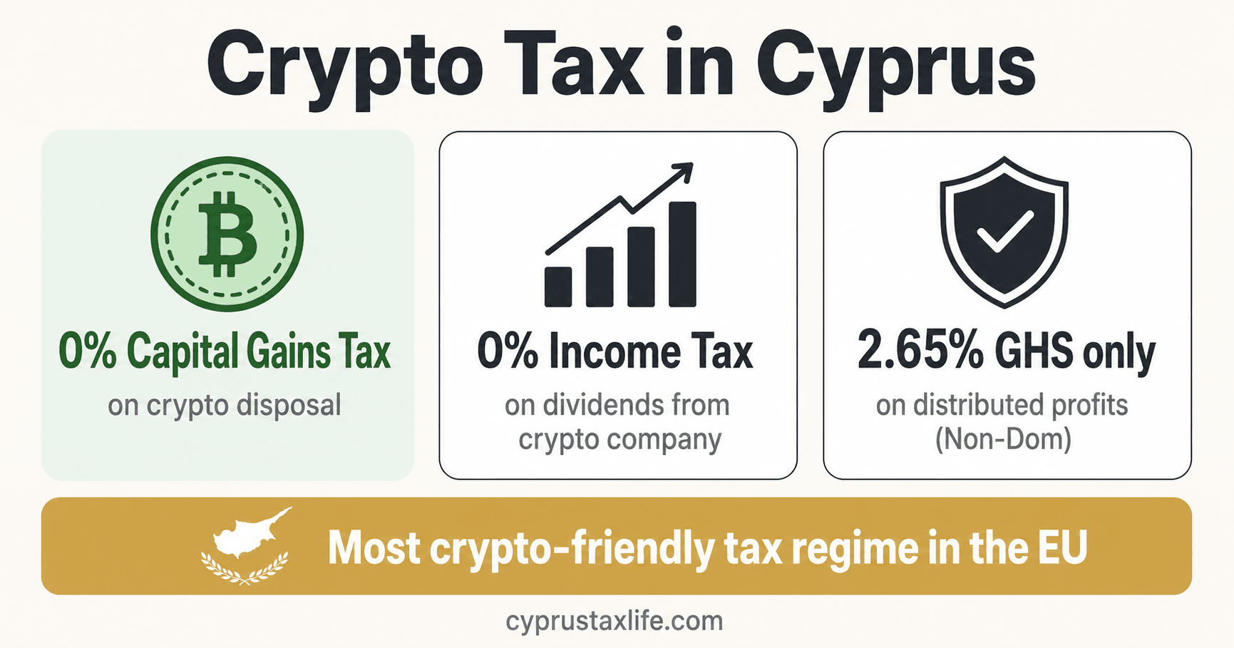 Crypto Tax in Cyprus 2026: 8% Flat Rate on Crypto Assets - visual guide for entrepreneurs and expats relocating to Cyprus